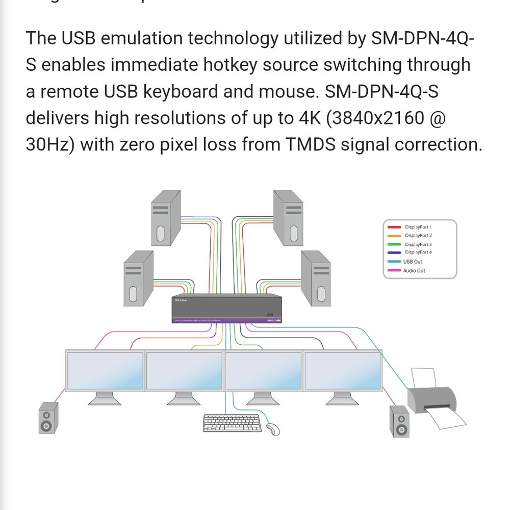 KVM Switch - Picture 3 of 5